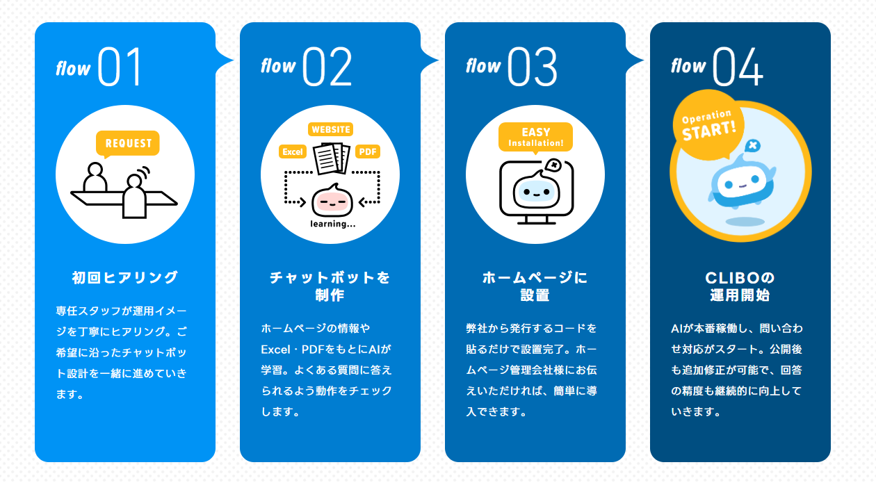 CLIBO紹介画像の2枚目